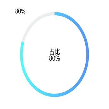 环形饼状图