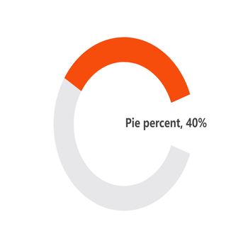 Pie percent