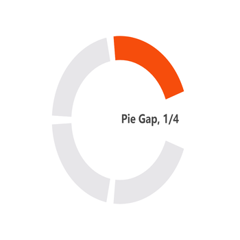 Pie Gap