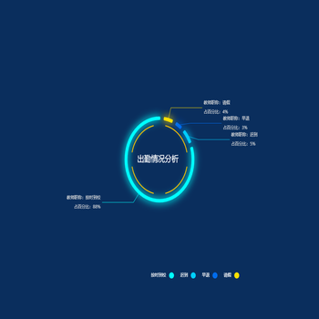 出勤情况分析