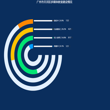 多媒体教室建设情况