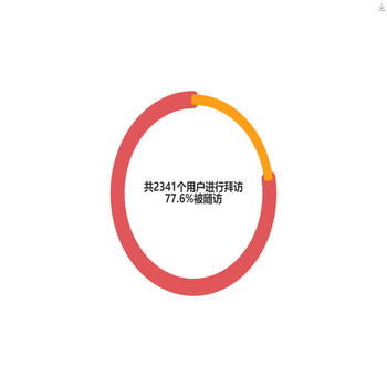 男女比例