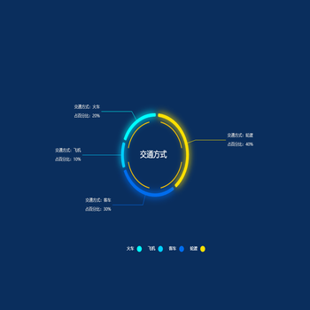 交通方式