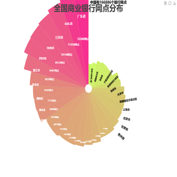全国商业银行网点分布