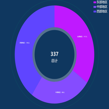 data5_分地区