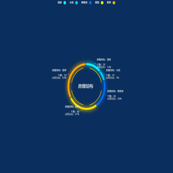 房屋结构