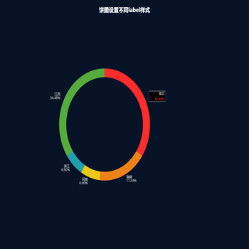 饼图设置不同label样式