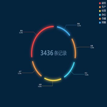 饼图