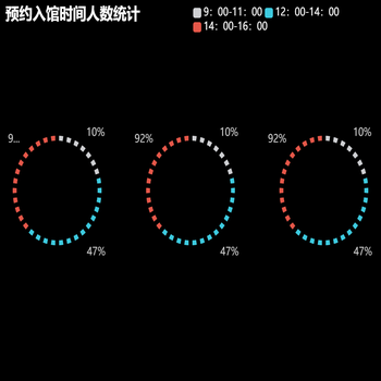 预约入馆时间人数统计