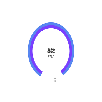 双环扇形图