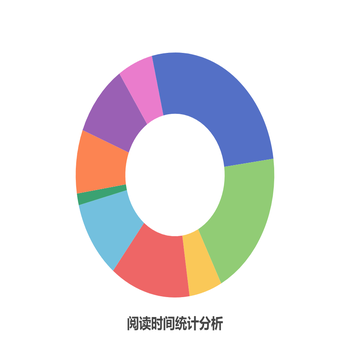 2年私人阅读史_阅读时间统计分析