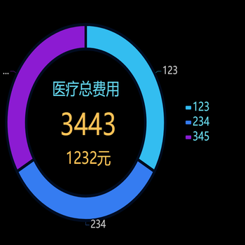 带边框圆环图