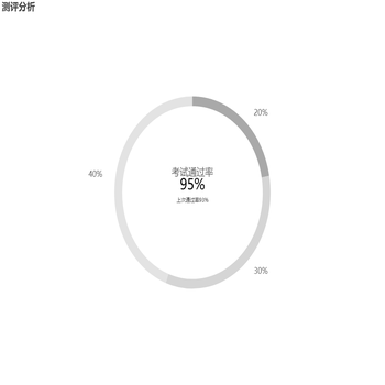 考试通过率{a|95%}