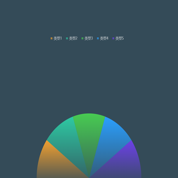 半圆饼图