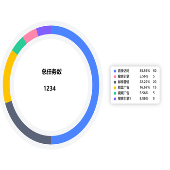 环形一
