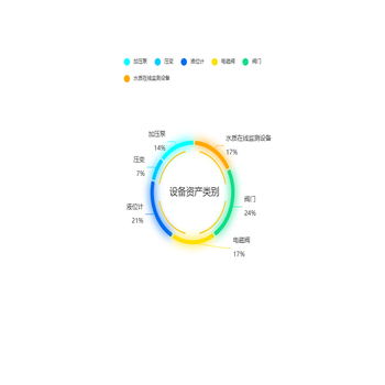 设备资产类别