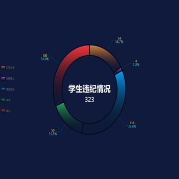 学生违纪情况