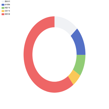 悬浮的data会更亮一些