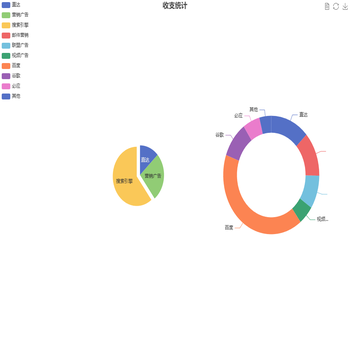 收支统计