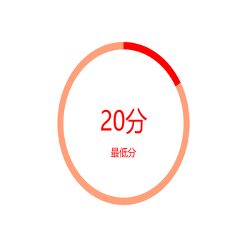 及格率
