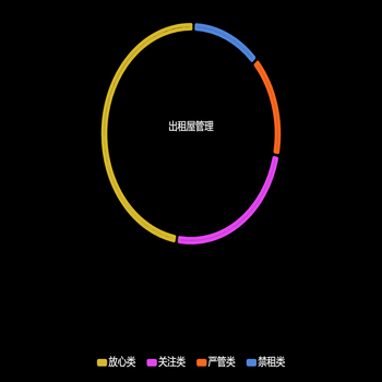 圆环间隔