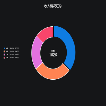 饼图环形5