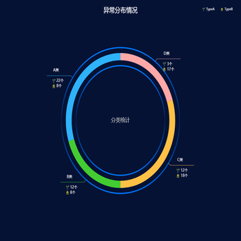 饼图label带图标