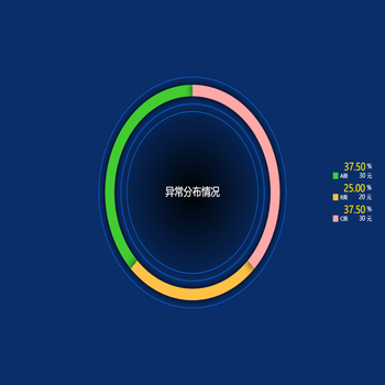 中心渐变饼状图