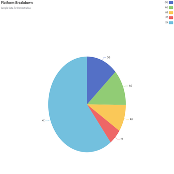 Platform Breakdown