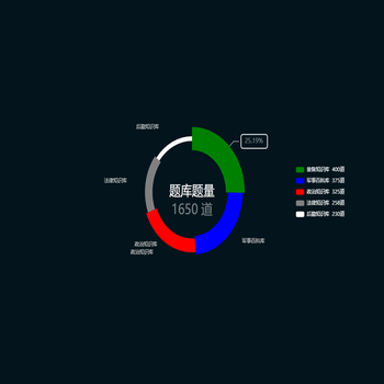 管道型饼图
