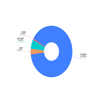 好差评