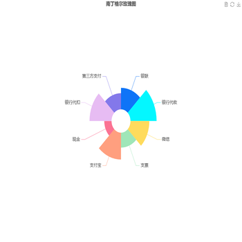 南丁格尔玫瑰图