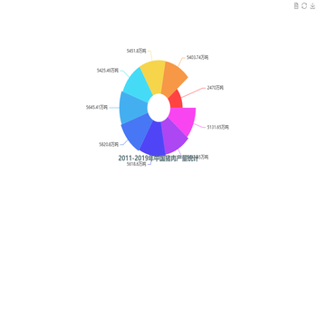 2011-2019年中国猪肉产量统计