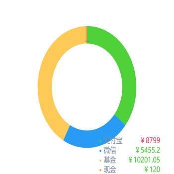 富文本图例-使用rich和formatter