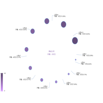 graph 在 v3.8.0 - v4.1.0 与 v4.4.0 中表现不一致