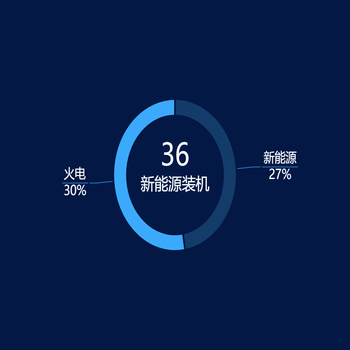 36