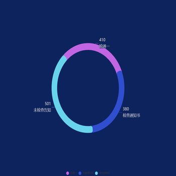 检查告知