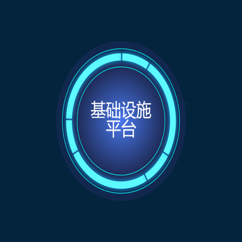 饼状图