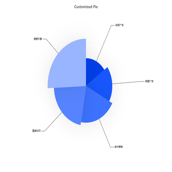 visualmap