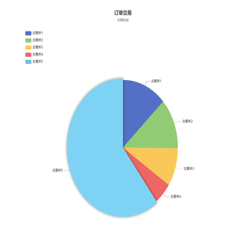 默认放大比例最大的图块