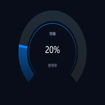 仪表盘-使用率