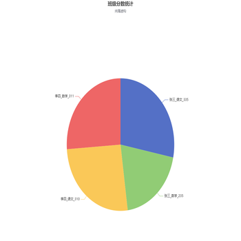 在legend与 series中的data.name不一致的情况下无法正常使用