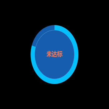 客流量健康评分