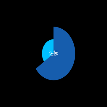 停留时长评分