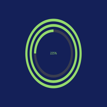0~300%