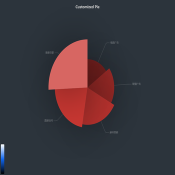 Pie Tooltip Click
