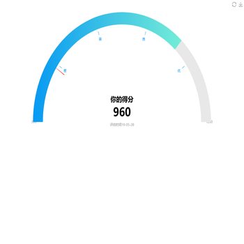 得分情况
