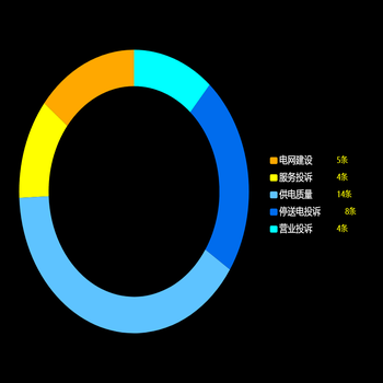 legend 样式