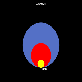嵌套饼图