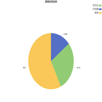 某站点用户访问来源